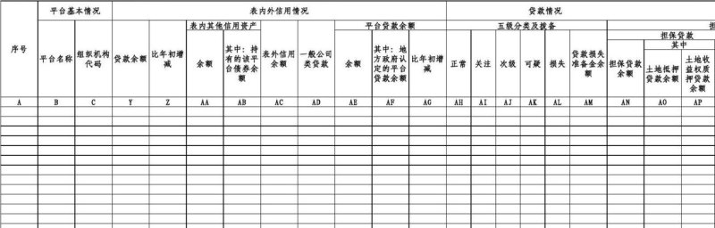  武汉市建筑施工企业融资贷款情况及武汉市建筑施工企业融资贷款情况表