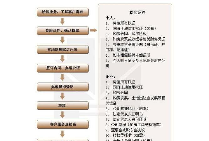  东莞不动产抵押权及登记流程解析