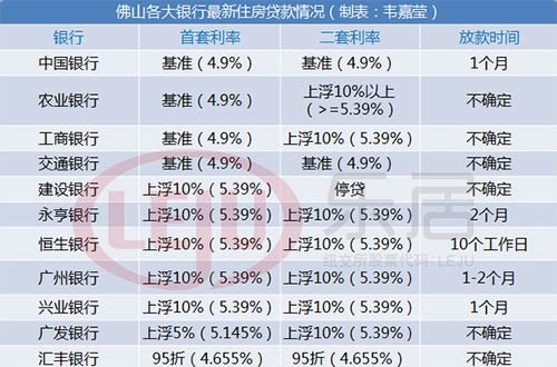  东莞2017房产抵押基准利率及最新动态