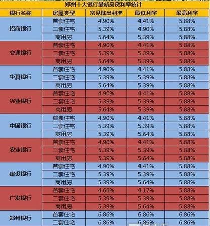  东莞2017房产抵押基准利率及最新动态