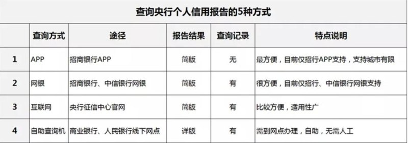 个人信用状况 如何查询个人信用状况