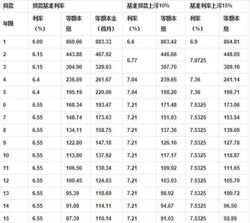  东莞2016房产抵押贷款利率及东莞2016房产抵押贷款利率是多少