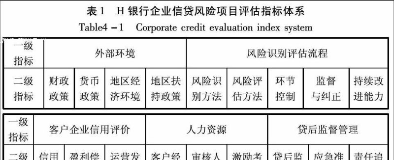  企业贷款区域风险及企业贷款区域风险分析