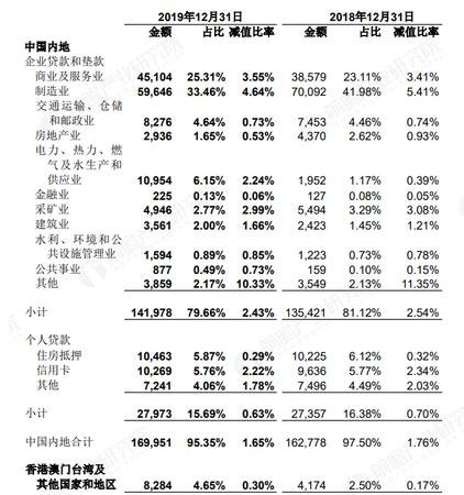  地理距离对中国民营企业银行贷款的影响