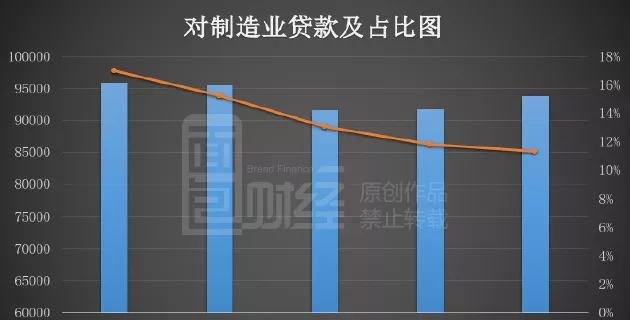  地理距离对中国民营企业银行贷款的影响