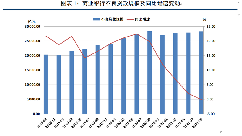  地理距离对中国民营企业银行贷款的影响