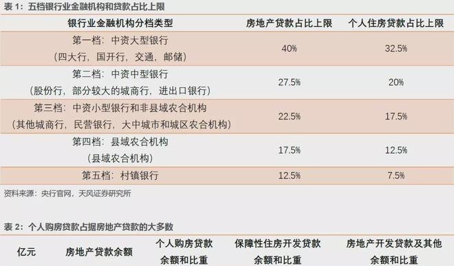  企业抵押贷款大全及企业抵押贷款比例详解