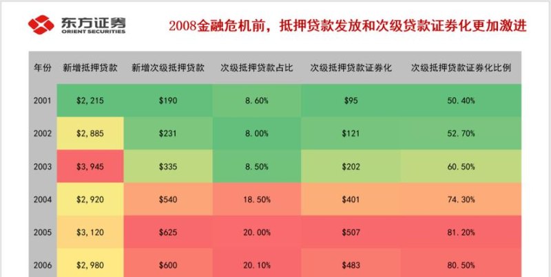  企业抵押贷款大全及企业抵押贷款比例详解