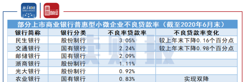  普惠小微企业贷款风险补偿资金及普惠小微企业贷款风险补偿资金管理办法的解读与应用