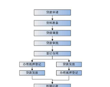  深圳抵押车借贷手续详解及办理流程