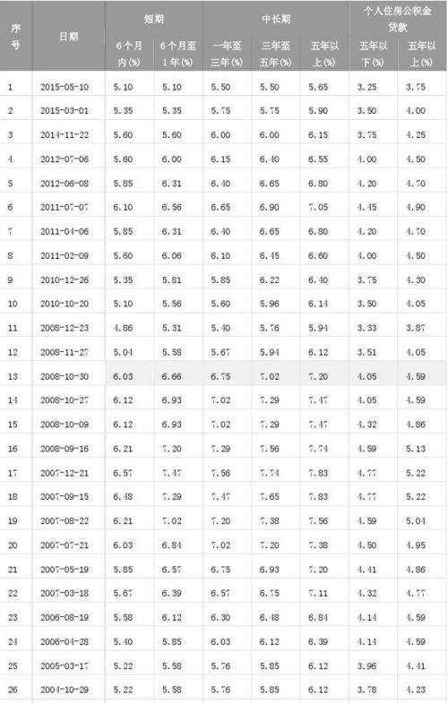 2020年企业向银行贷款的真实利率及其影响因素