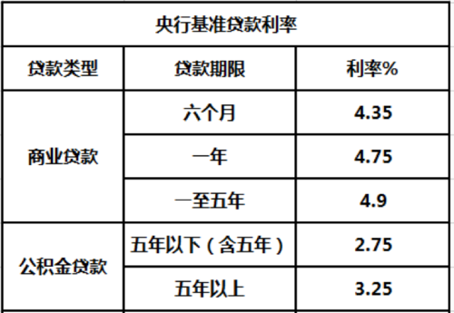 2020年企业向银行贷款的真实利率及其影响因素