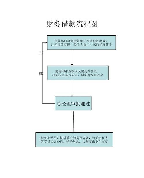 深圳汽车抵押借款流程及流程图详解