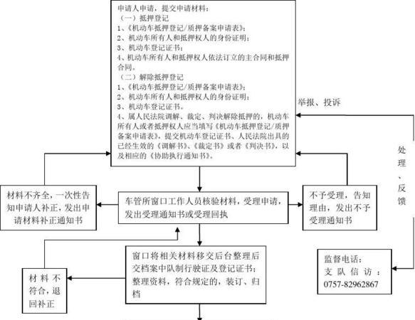 深圳汽车抵押借款流程及流程图详解