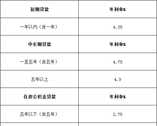  中小企业政策性银行贷款及利率解析