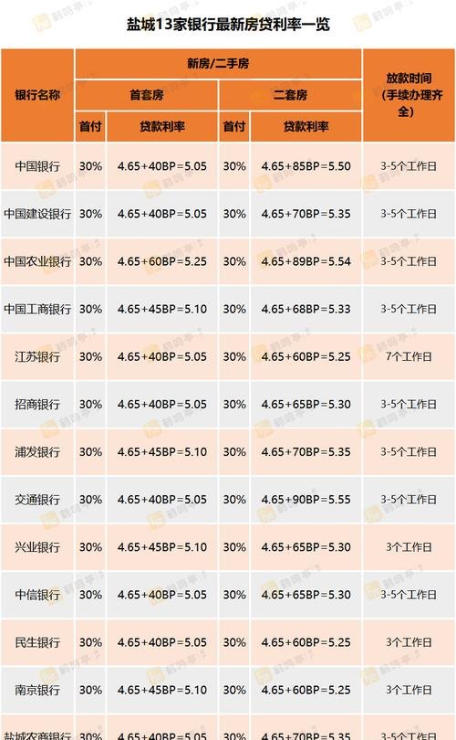  中小企业政策性银行贷款及利率解析