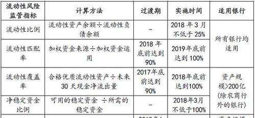 贷款企业流动性风险监管指标及贷款企业流动性风险监管指标有哪些？