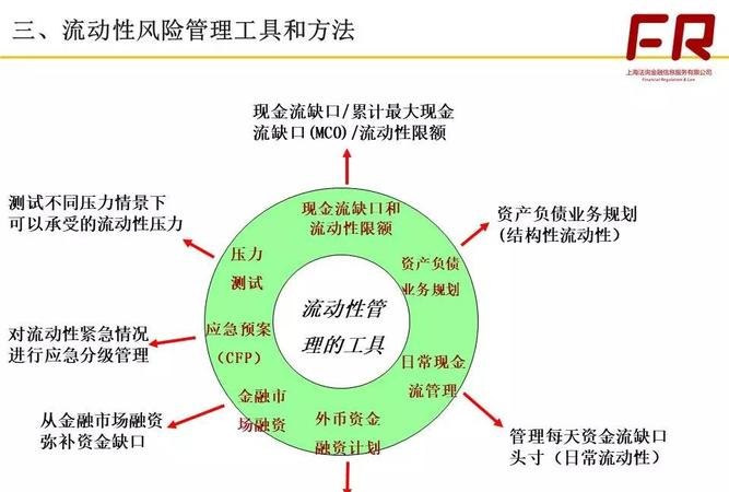  贷款企业流动性风险监管指标及贷款企业流动性风险监管指标有哪些？