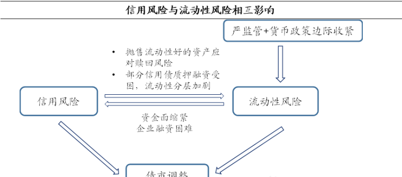  贷款企业流动性风险监管指标及贷款企业流动性风险监管指标有哪些？