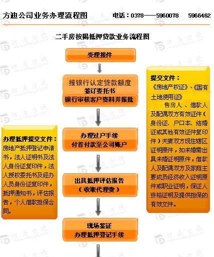  房产抵押银行贷款到账时间及相关流程解析