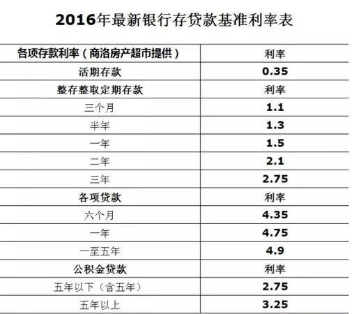  企业与银行贷款利率差多少及企业与银行贷款利率差多少合适