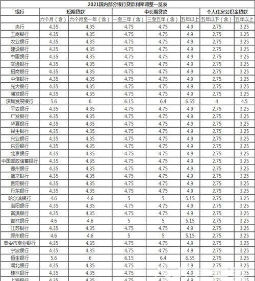  企业与银行贷款利率差多少及企业与银行贷款利率差多少合适