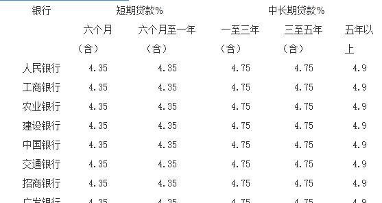  企业与银行贷款利率差多少及企业与银行贷款利率差多少合适