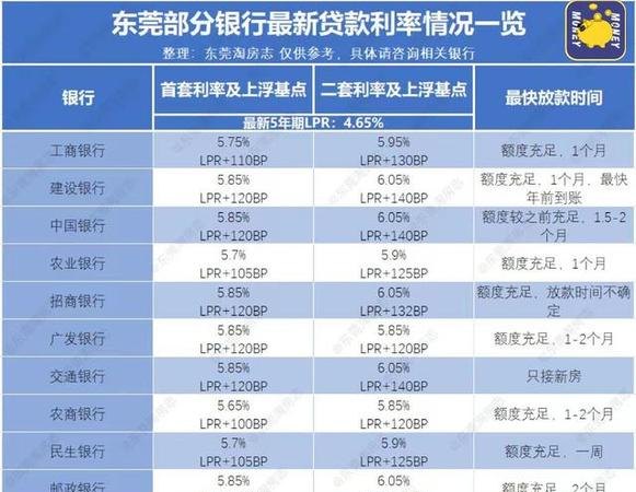 东莞100万房子抵押银行贷款及东莞100万房子抵押银行贷款多少
