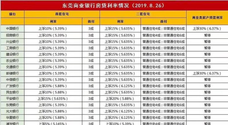 东莞100万房子抵押银行贷款及东莞100万房子抵押银行贷款多少
