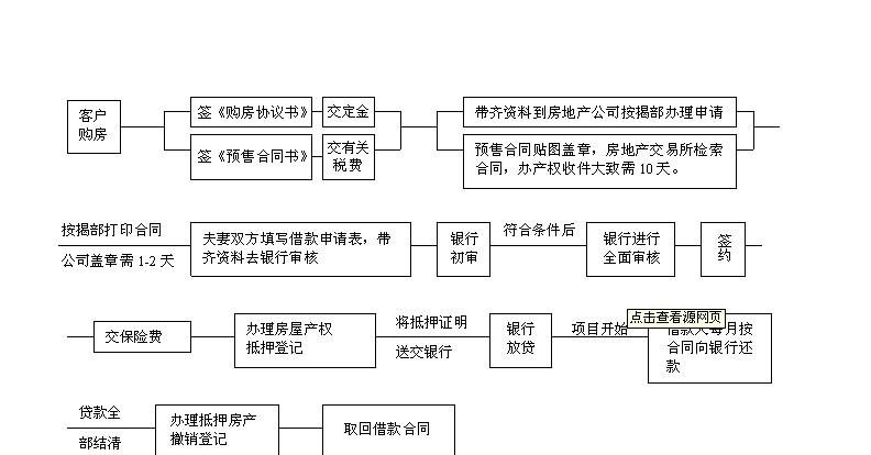 房产抵押贷款流程 房产抵押贷款流程多久