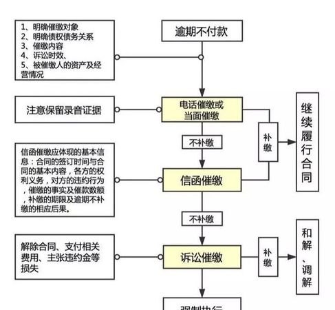  东莞房屋抵押民间借贷流程及注意事项