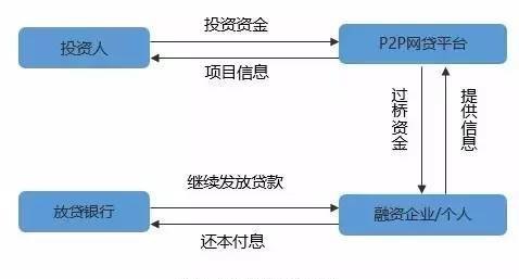  企业抵押经营贷款的循环授信机制及用途分析