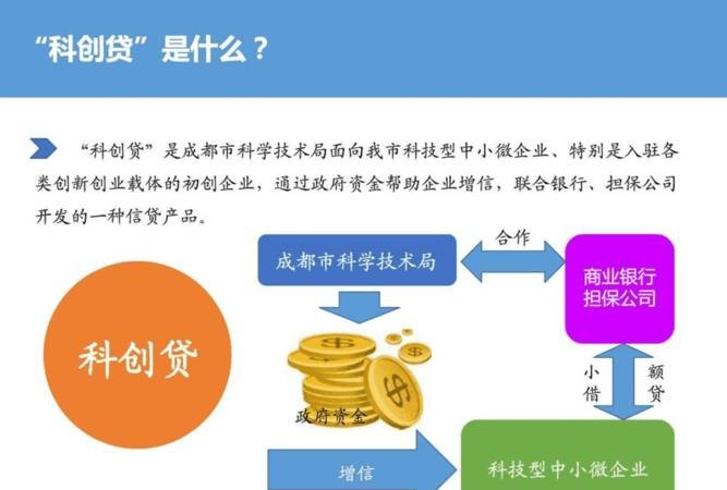  降低科创型企业融资成本的贷款贴息措施