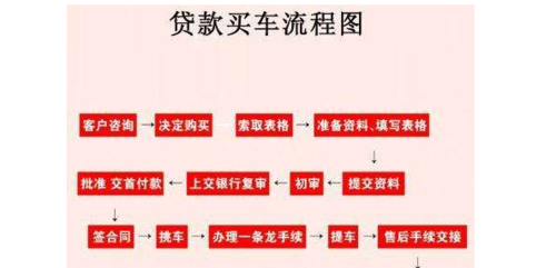 买车房产抵押及买车房产抵押贷款流程详解