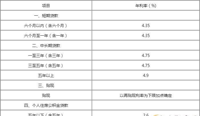 2023年企业房屋抵押贷款利率如何确定?
