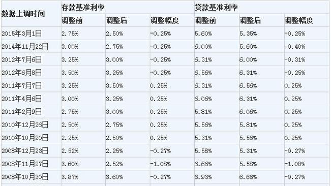  深圳房屋抵押50万贷款及利息多少？