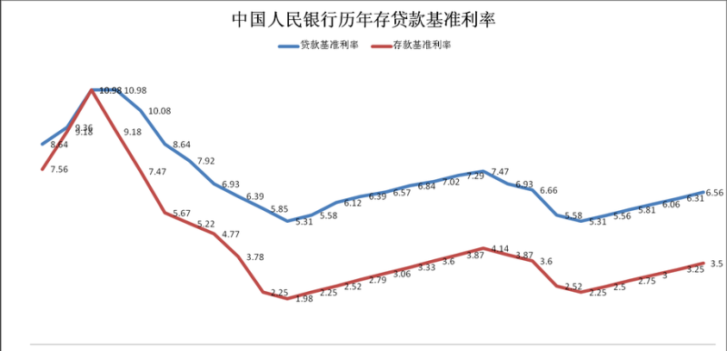  企业贷款利息与银行贷款利息的关系及影响因素