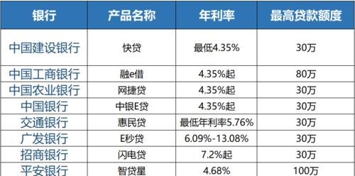  企业贷款利息与银行贷款利息的关系及影响因素