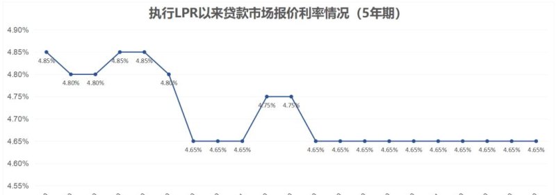  企业贷款利息与银行贷款利息的关系及影响因素