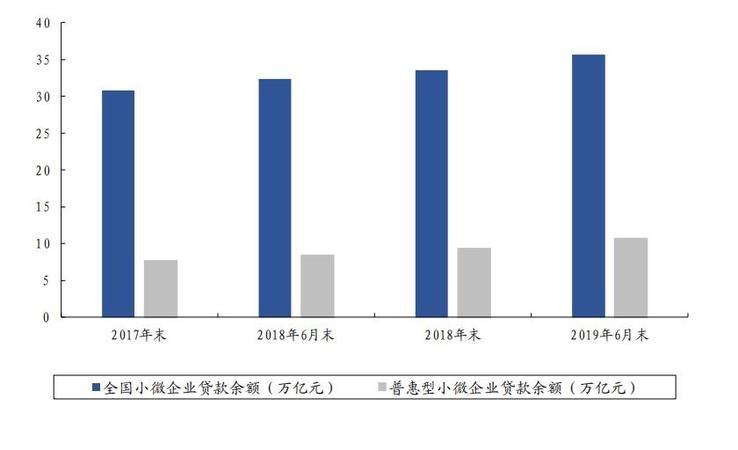 小微企业银行贷款真实利率及小微企业银行贷款真实利率是多少