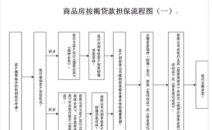  深圳抵押房产贷款的条件及申请流程详解