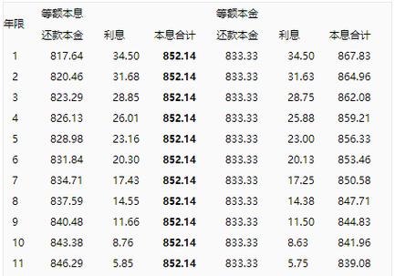 某企业向银行贷款1000万元,2-6年末等额本息还款方式