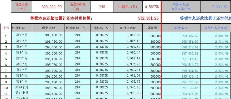 某企业向银行贷款1000万元,2-6年末等额本息还款方式