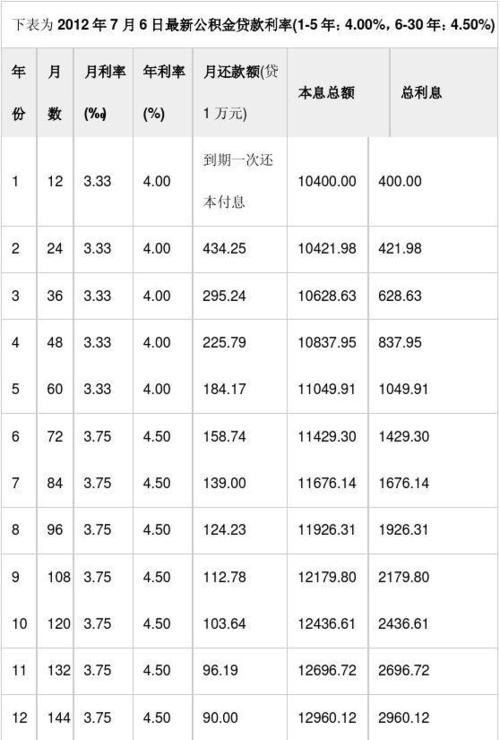  某企业向银行贷款1000万元，2-6年末等额本息还款方式