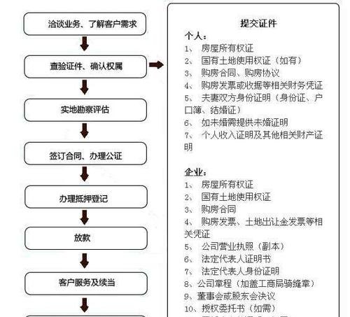  深圳房产抵押条件及相关知识解析