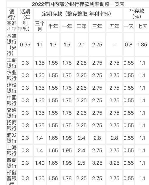  2022年企业银行贷款利率表最新版发布，全面解读利率变化趋势