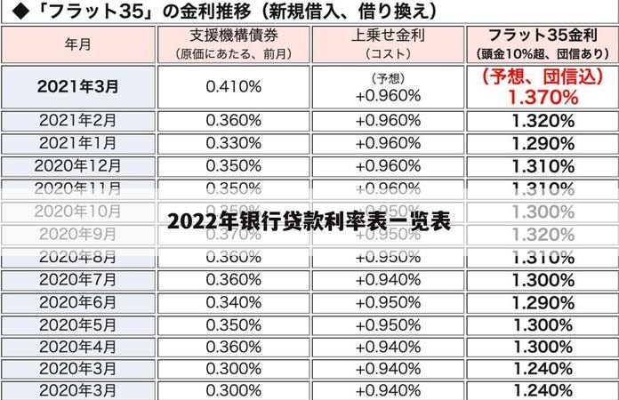  2022年企业银行贷款利率表最新版发布，全面解读利率变化趋势