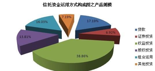 资金获取 资金获取渠道有哪些
