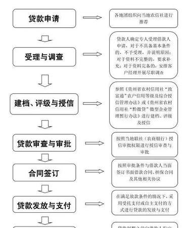  深圳房屋抵押贷款手续流程及流程图解析