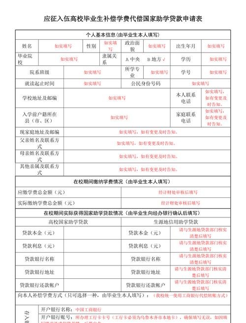 贷款申请条件 国家助学贷款申请条件